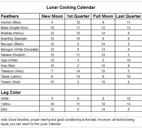 lunar cocking calendar 2024